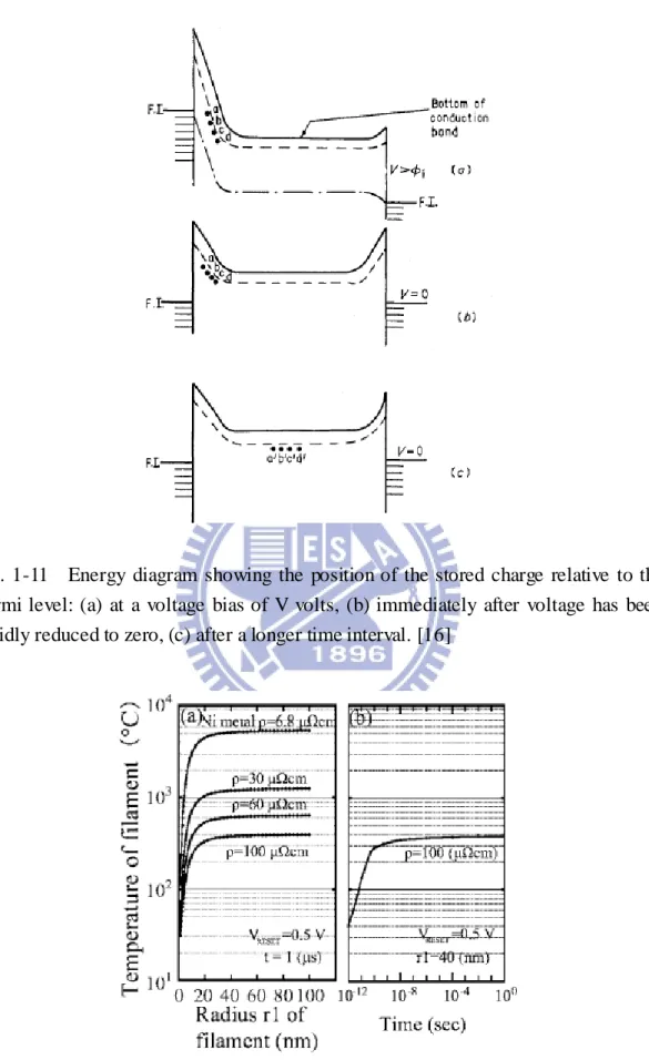 Fig.  1-11    Energy  diagram  showing  the  position of the stored  charge  relative  to  the  Fermi level: (a)  at  a  voltage  bias of  V  volts,  (b) immediately  after  voltage  has  been  rapidly reduced to zero, (c) after a longer time interval