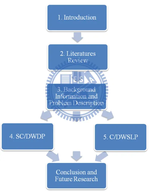 Figure 1-2  Organization of this study 