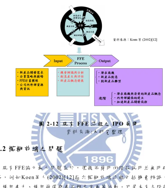圖 2-12  現 有 FFE 流 程 之 IPO 展 開   資 料 來 源 :本 研 究 整 理   2.3.2 模 糊 前 端 之 問 題   現 有 FFE論 文 最 大 問 題 在 於 ， 僅 提 供 簡 明 的 階 段 說 明 並 無 明 確 的 執 行 指 導 ， 例 如 Koen 等 人 (2002)[12] 指 出 模 糊 前 端 流 程 包 括 機 會 辨 識 、 機 會 分 析 、 構 想 產 生 、 構 想 篩 選 與 產 品 概 念 定 義 等 活 動 。 可 是 未 有 各 階 