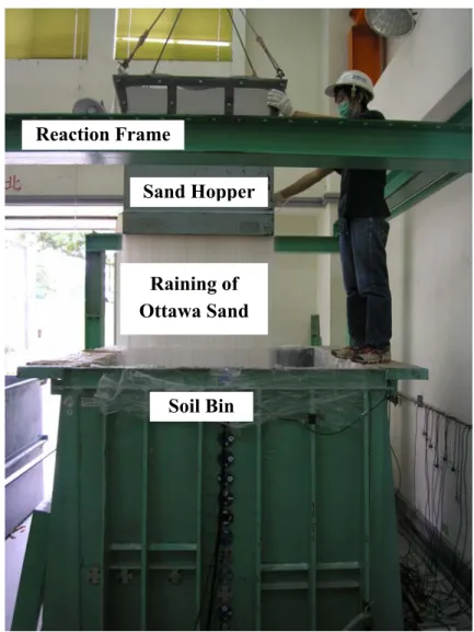 Fig. 10.    Pluviation of the Ottawa sand into soil bin 