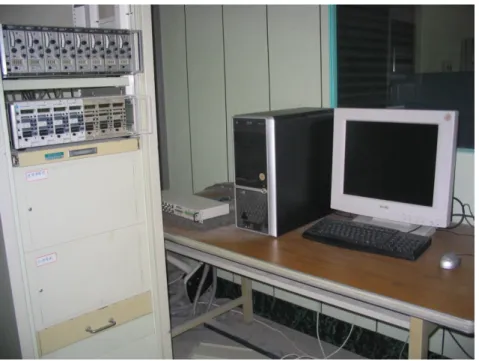 Fig. 7. Data acquisition system 