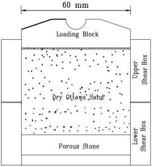 Fig. 11. Shear box of direct shear test device (after Wu, 1992) 