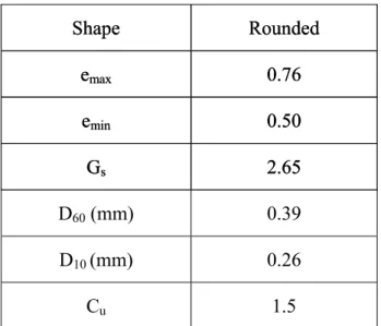 Table 2. Properties of Ottawa sand (after Chen, 2003)  Shape Rounded  e max  0.76  e min  0.50  G s  2.65  D 60  (mm)  0.39  D 10  (mm) 0.26  C u  1.5 Shape Rounded emax 0.76 emin 0.50 Gs 2.65 