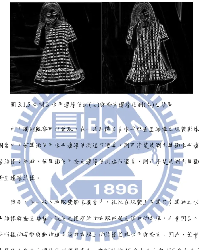 圖 3.1.5 分別為水平邊緣偵測(左)與垂直邊緣偵測(右)之結果  由上圖例觀察可以發現，在一張同時具有水平與垂直結構之服裝影像 圖當中，若單獨使用水平邊緣偵測進行運算，則可清楚偵測出單獨水平邊 緣結構；同時，若單獨使用垂直邊緣偵測進行運算，則可清楚偵測出單獨 垂直邊緣結構。  然而，在一般人物服裝影像圖當中，往往在服裝上不單只有單純之水 平結構與垂直結構，縱使是橫條紋的衣服或是直條紋的衣服，也會因為人 物所擺的姿勢與動作造成條紋衣服上的結構並非水平與垂直。因此，筆者 在單獨角度方向邊緣偵測運算當中，亦額