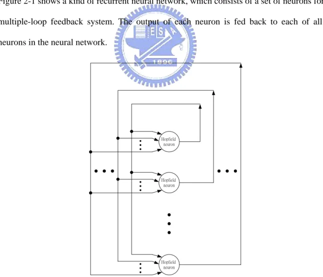 Figure 2-1 shows a kind of recurrent neural network, which consists of a set of neurons form a  multiple-loop feedback system