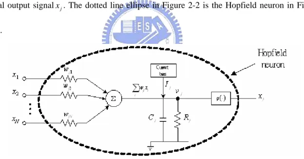 Figure 2-2. The additive model of a single Hopfield neuron 