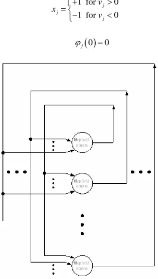 Figure 2-7. The discrete Hopfield neural network without self-loop feedback 