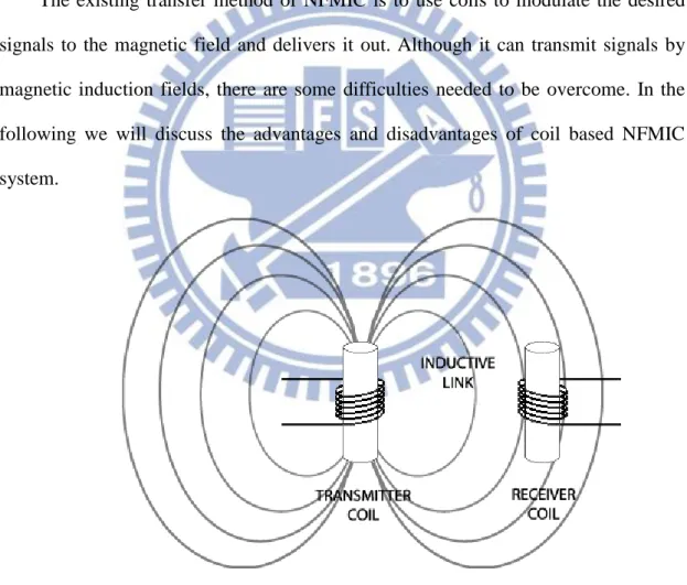 Figure 2 . The concept of coil transmission [6]   