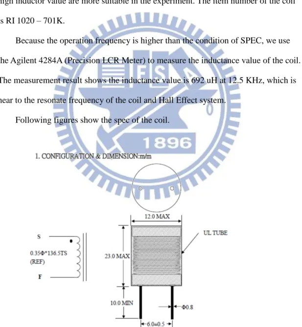 Figure 7. Configuration and the dimension of the coil SPEC [19] 