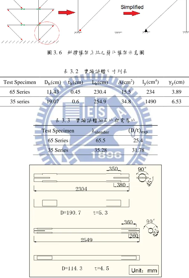 圖 3. 6    斜撐構架系統之簡化構架示意圖 