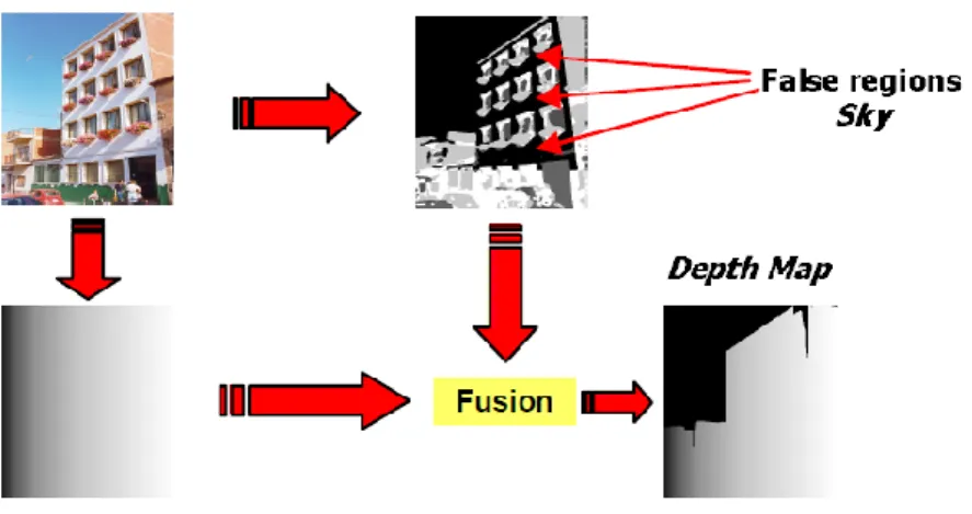 Figure 2-1 The results of Battiato’s proposed system [1] 