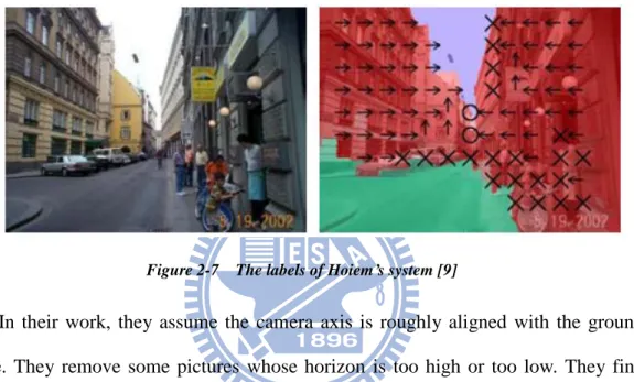 Figure 2-7    The labels of Hoiem’s system [9] 