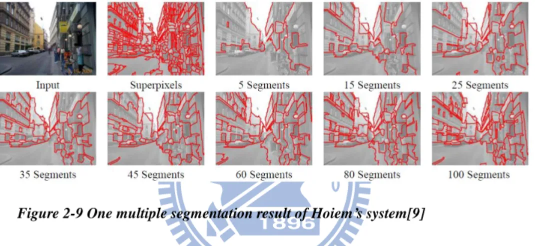 Figure 2-9 One multiple segmentation result of Hoiem’s system[9] 