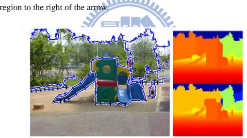 Figure 2-11 One result of Hoiem’s occlusion boundary algorithm[10] 