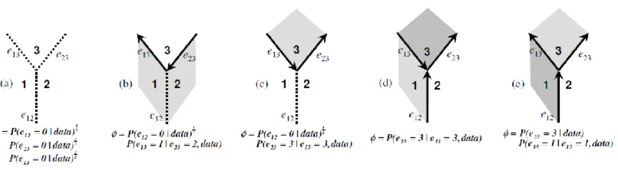 Figure 2-14    Illustration of five valid junctions [10] 