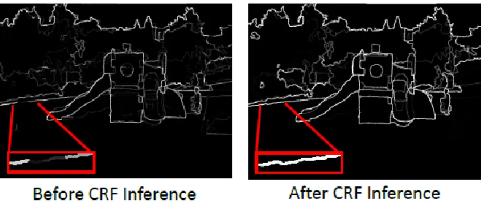 Figure 2-15      The effect of Hoiem’s CRF model [10] 
