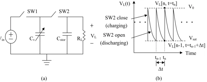 Figure 2.4 (a) shows a schematic circuit that can be used to extract the converted  energy