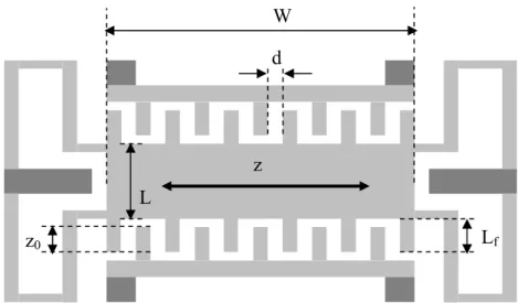 Figure 2.7 Top view of the in-plane gap closing variable capacitor d z Lfz0WL 