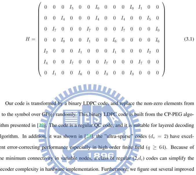 Figure 3.1 shows the overall decoder architecture, and it is mainly composed of several Processing Elements (PEs), storage elements , and control circuits