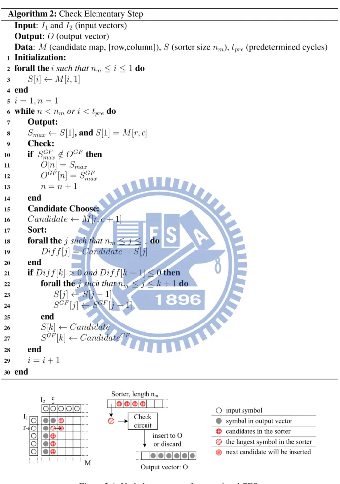 Figure 3.4: Updating process of conventional CES.