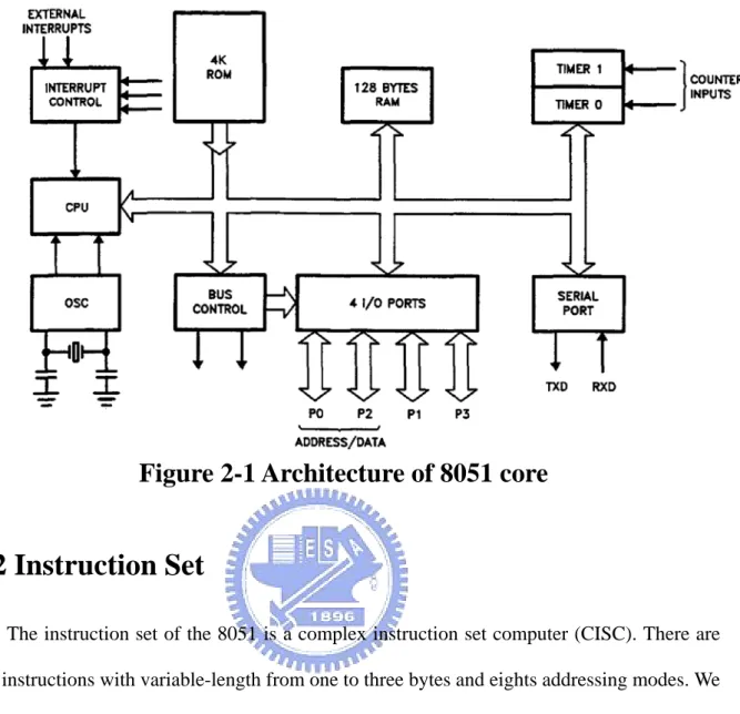 Figure 2-1 Architecture of 8051 core 