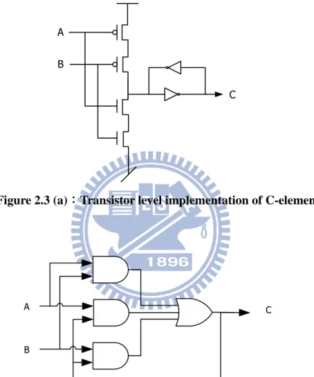 Figure 2.3 (a)：Transistor level implementation of C-element 