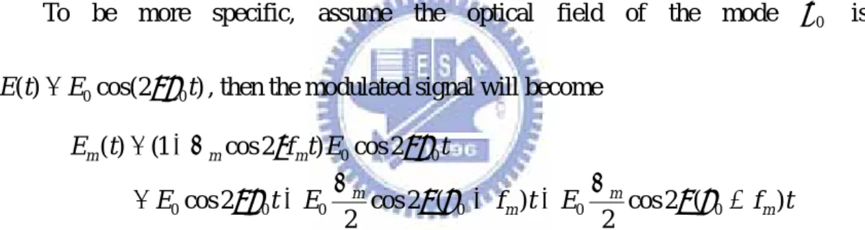Fig 2-2 Description in the frequency domain for AM mode-locking 