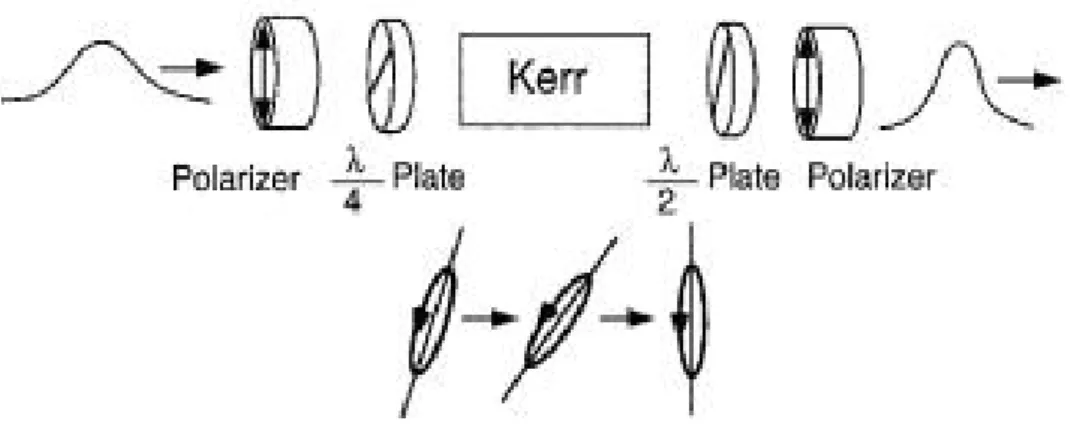 Fig. 2.11 Schematic of how pulse shortening occurs in a laser through P-APM      [2.5] 