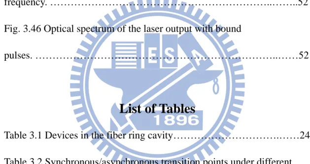 Table 3.1 Devices in the fiber ring cavity………………………….……24  Table 3.2 Synchronous/asynchronous transition points under different  modulation strengths.………………………………………………...…45  Table 3.3 Synchronous/Asynchronous transition points under theoretical  results.