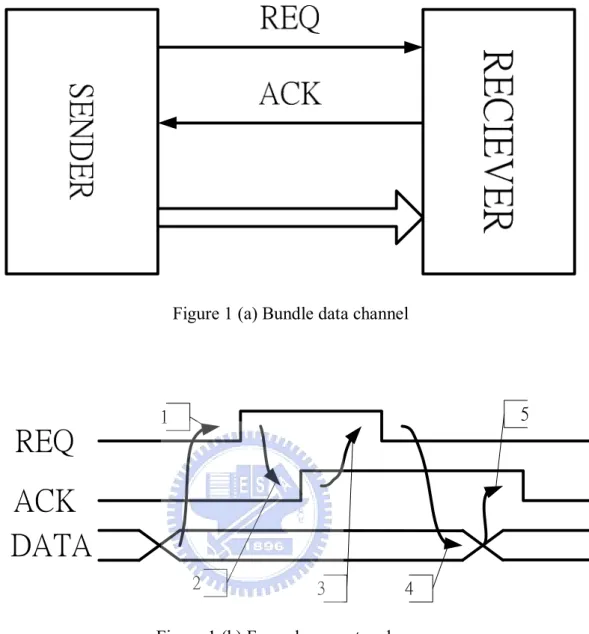 Figure 1 (b) Four-phase protocol 