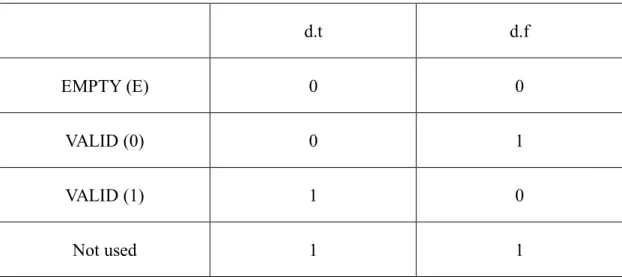 Table 1 Encoding method 