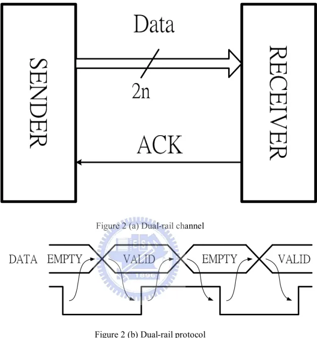 Figure 2 (a) Dual-rail channel 