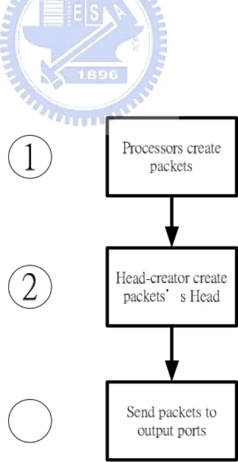 Figure 13 Data flow 2 