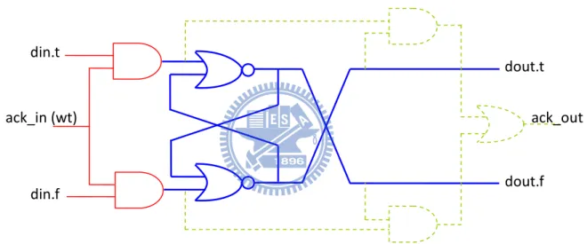 Figure 2.3：1-bit dual-rail register 