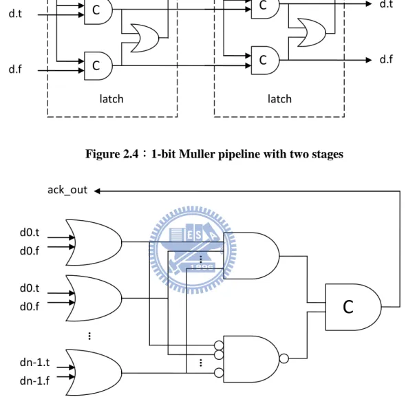 Figure 2.5：Alternative completion detector 