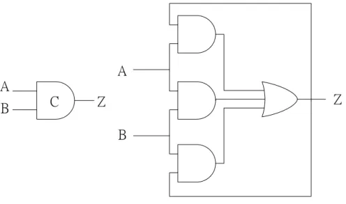 Figure 2.5 (b) Muller C-element with reset signal. 