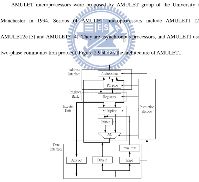 Figure 2.9 Architecture of AMULET1. 