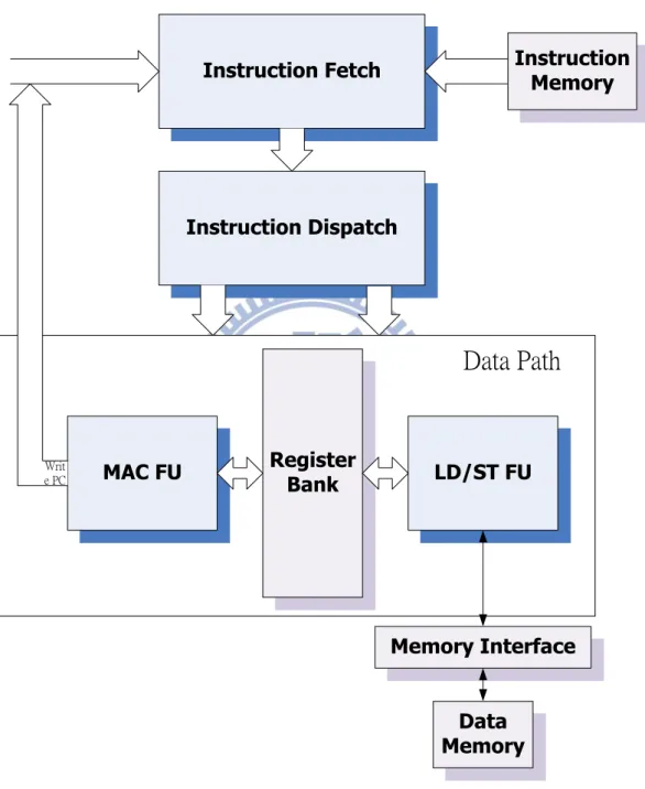 Figure 3.1 Architecture Overview 