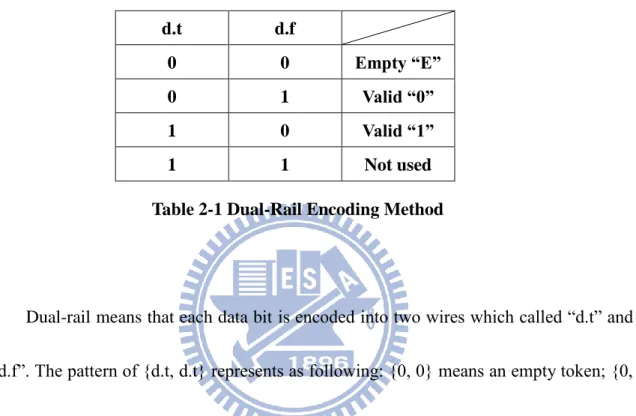 Table 2-1 Dual-Rail Encoding Method 