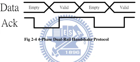 Fig 2-4 4-Phase Dual-Rail Handshake Protocol 