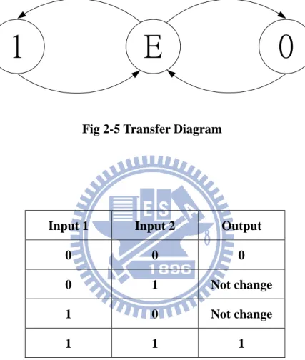 Fig 2-5 Transfer Diagram 