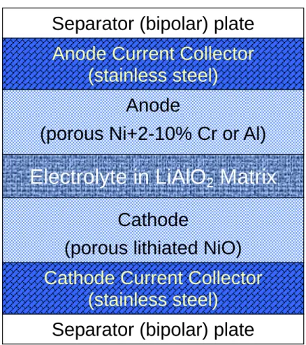 Fig 1.2.    Component diagram of a unit cell 