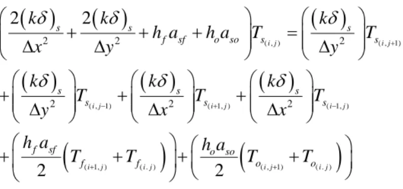 Figure 2-4 to Figure 2-7 depict the temperature of the anode gas, cathode gas, 