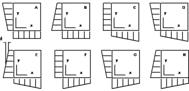 Fig 2.2.  Patterns of non-uniform inlet flow profile in Chapter 2 