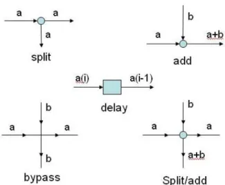 Figure 2.1: Notations of the circuit elements.