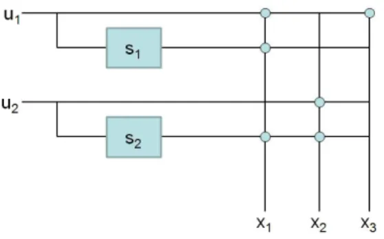 Figure 2.2: The physical realization of G(D).