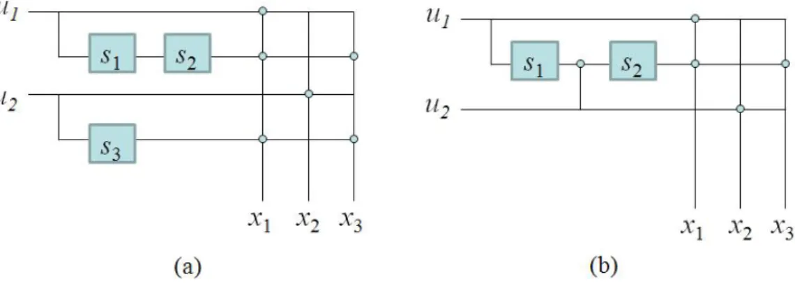 Figure 2.3: Two physical realizations of G 1 (D).