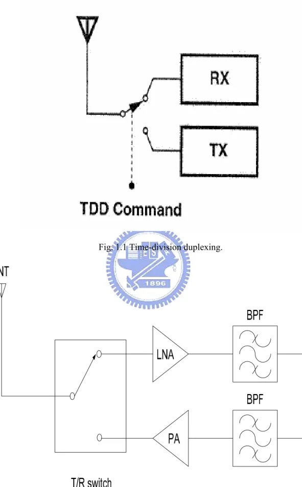 Fig. 1.1 Time-division duplexing. 