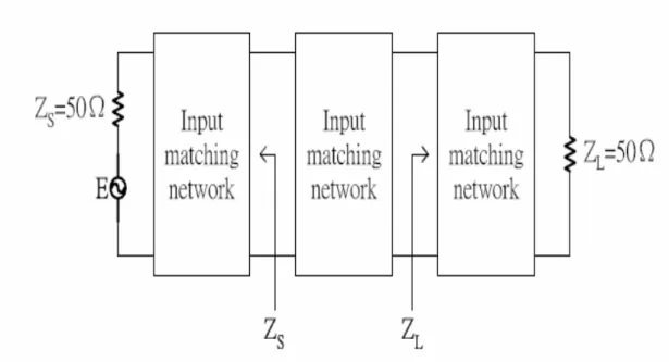 Fig. 2.5 Circuit embedded in a 50-Ω  system with matching circuit. 