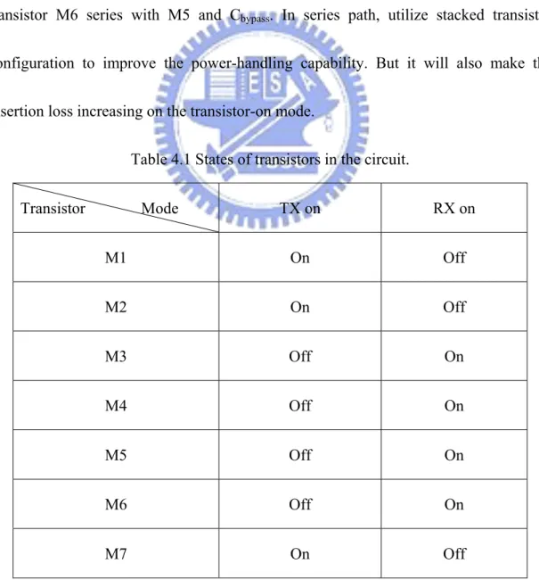 Table 4.1 States of transistors in the circuit. 